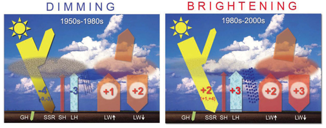 The LED Dimming Dilemma